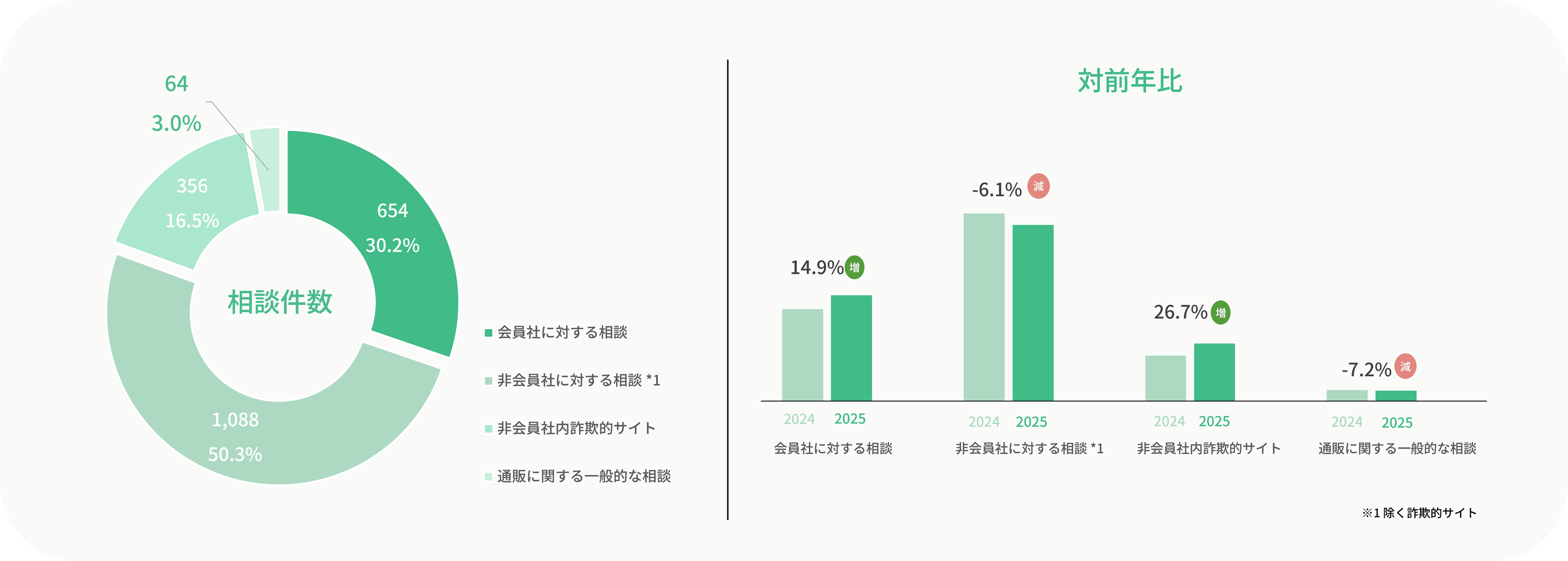 グラフのイメージ画像