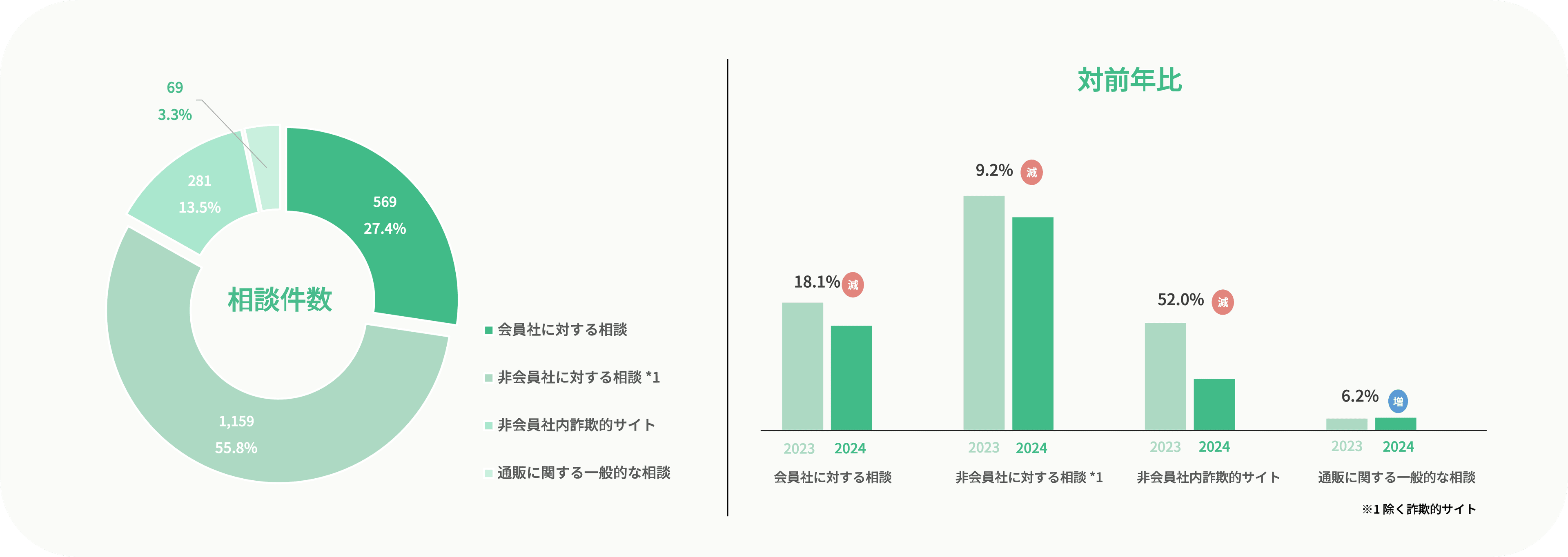 グラフのイメージ画像