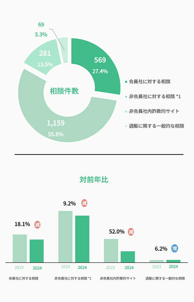グラフのイメージ画像